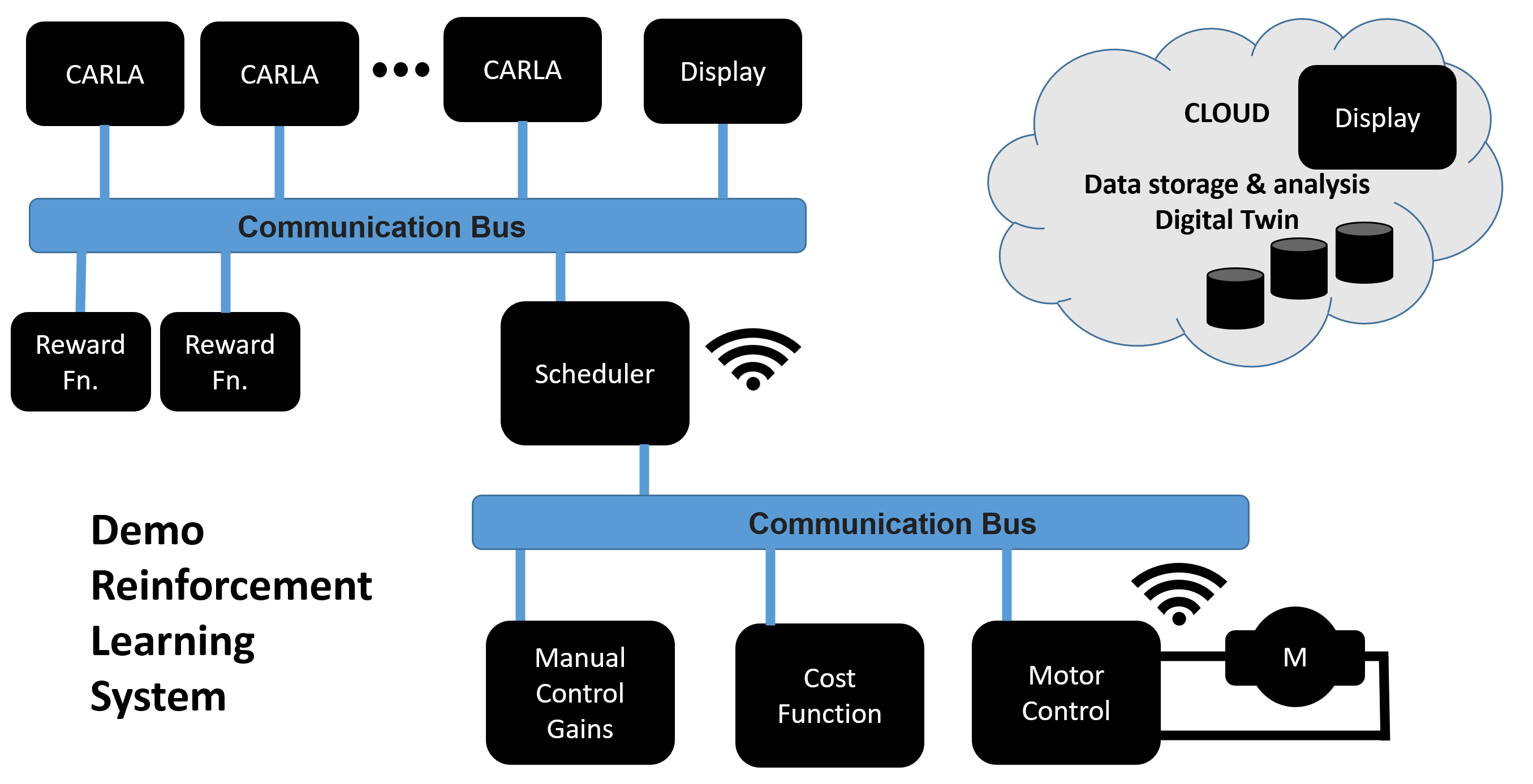 Embedded Architecture